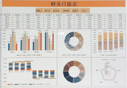 合肥翻譯公司教你如何做好財(cái)務(wù)報(bào)表翻譯