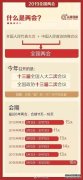 兩會(huì)的熱詞和雙語(yǔ)表達(dá)，看這份就夠了！