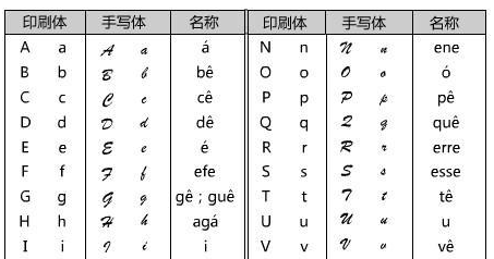 葡萄牙語(yǔ)翻譯